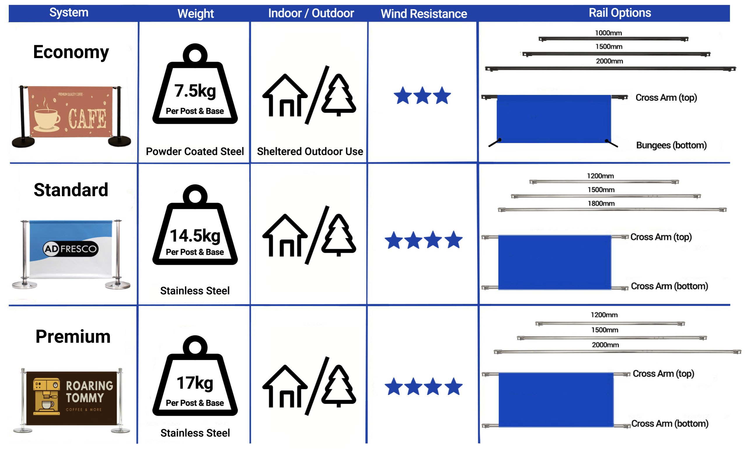 Comparative analysis of cafe barrier features for informed decisions