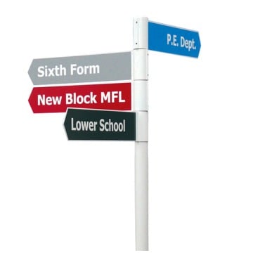 Modular Finger Post Directional Signs System