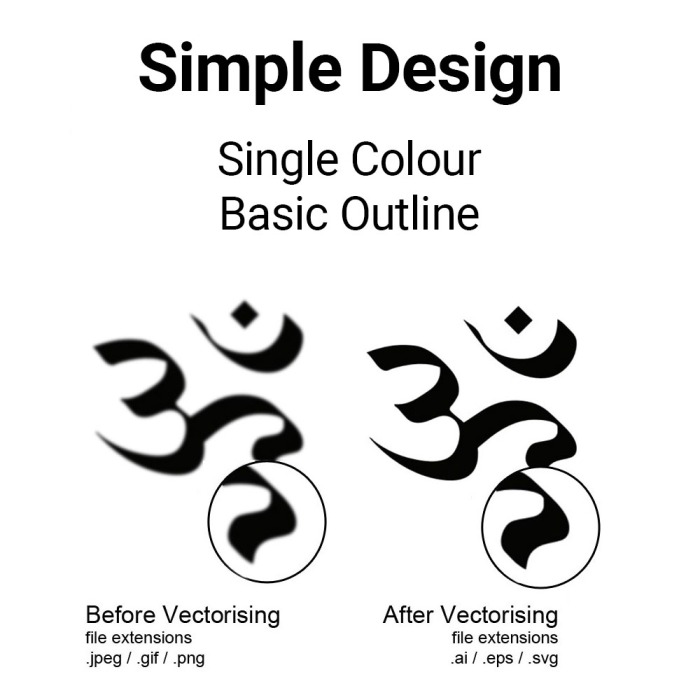 Simple Vectorising Service